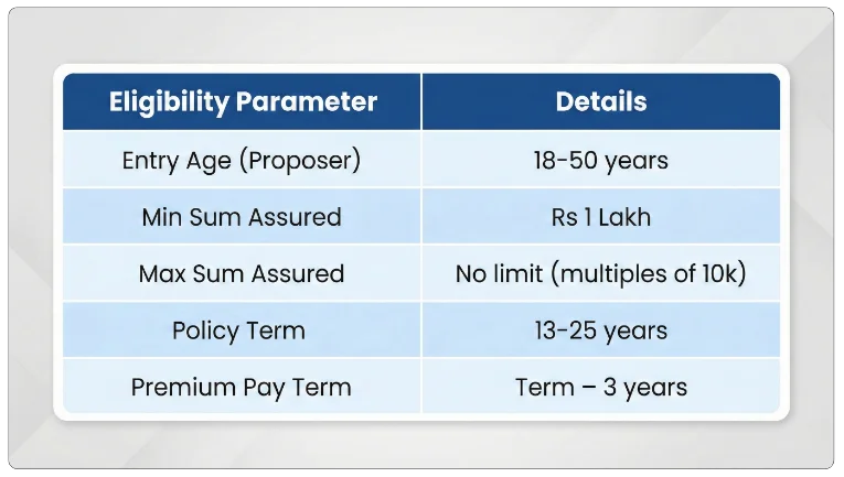 Eligibility Criteria of LIC Kanyadan Policy Calculator
